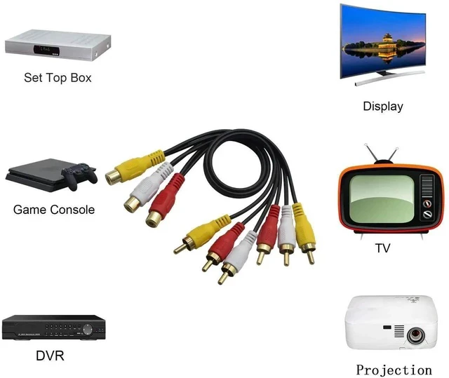 Alt view image 3 of 7 - 3 RCA Female to 6 RCA Male Audio Video Splitter Cable Composite Extension AV Adapter for TV,DVD,Set-Top Box,Etc.-1FT.