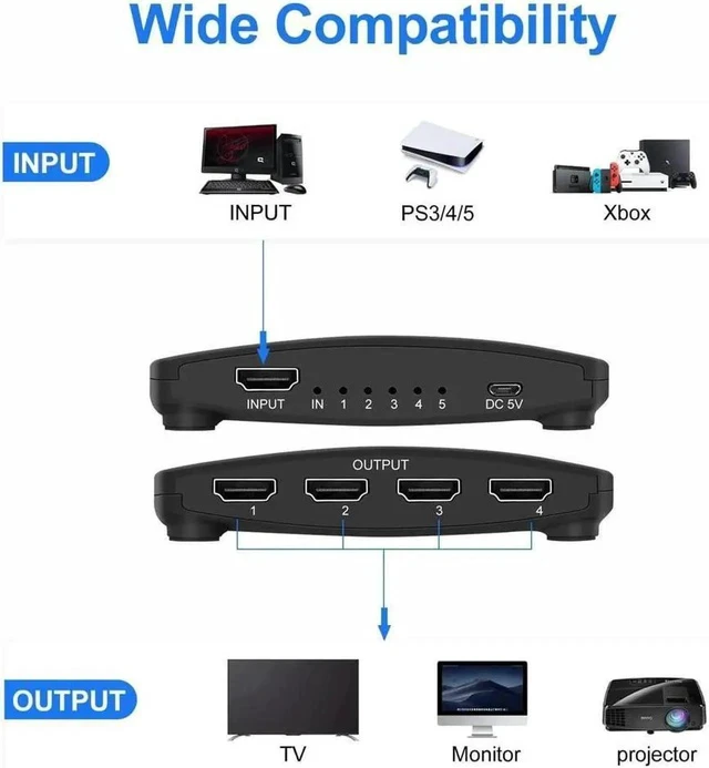 Alt view image 3 of 7 - 4K 30Hz HDMI Splitter 1 in 4 Out HDMI1.4 4 Port Splitter with US Adapter for Computer MacBook Xbox 330 Xbox One PS5/4 Blu-Ray DVD (1in 4out)