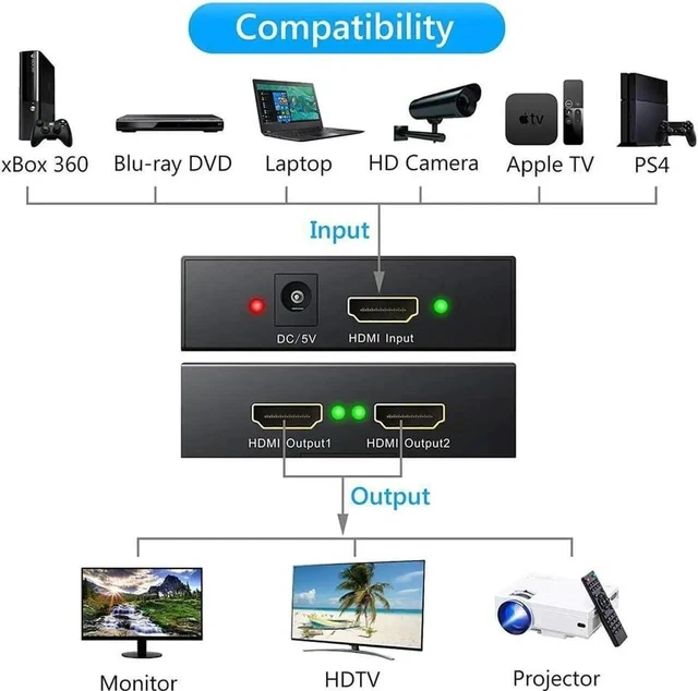 Alt view image 5 of 5 - 1x2 HDMI Splitter, 1 in 2 Out HDMI Amplifier Adapter with Power Adapter Supports Full HD1080P for PC PS3 PS4 Blu-ray Player HDTV