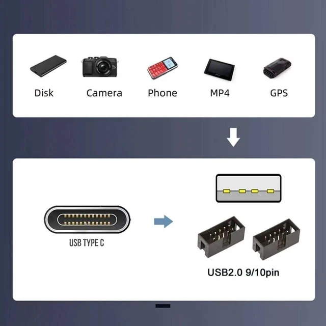 Alt view image 2 of 7 - USB 2.0 Motherboard 9Pin/10Pin Header 1-to-2 Splitter Hub Cable, Internal Front Panel USB Header Extension Adapter with USB-C Type-E Converter for PC Desktop Case Upgrade