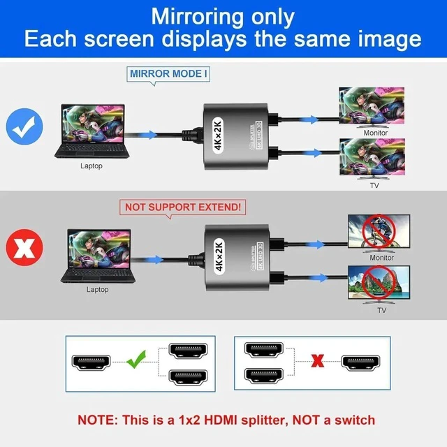 Alt view image 4 of 7 - HDMI Splitter 1 in 2 Out -HDMI Splitter for Dual Monitors Duplicate/Mirror Only - Not for Multi Monitors, No HDCP Bypass, USB Powered, 1 Source to 2 Identical Displays, for PS4 Fire Stick HDTV