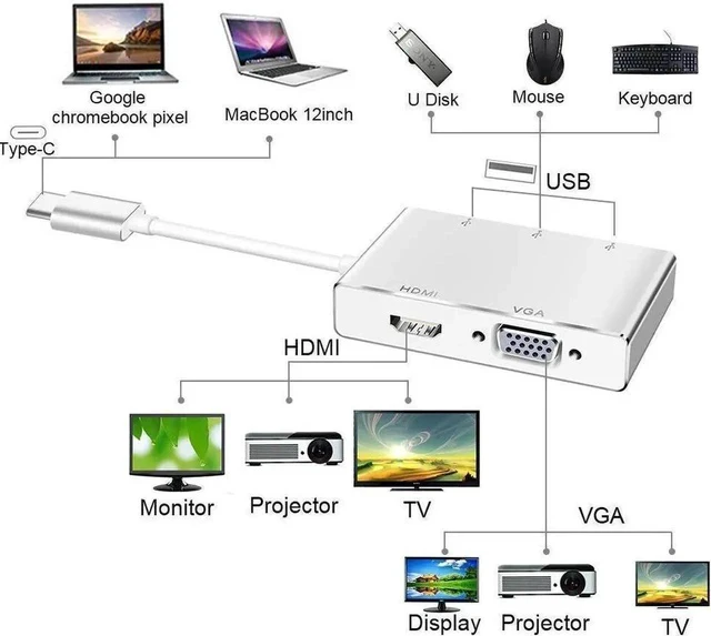 Alt view image 4 of 7 - USB C Hub, Type C Adapter, 5-in-1 Dongle with 4K HDMI & 1080P VGA, 3 USB 3.0, Compatible for MacBook Air Pro, Chromebook and Other Type C Laptops