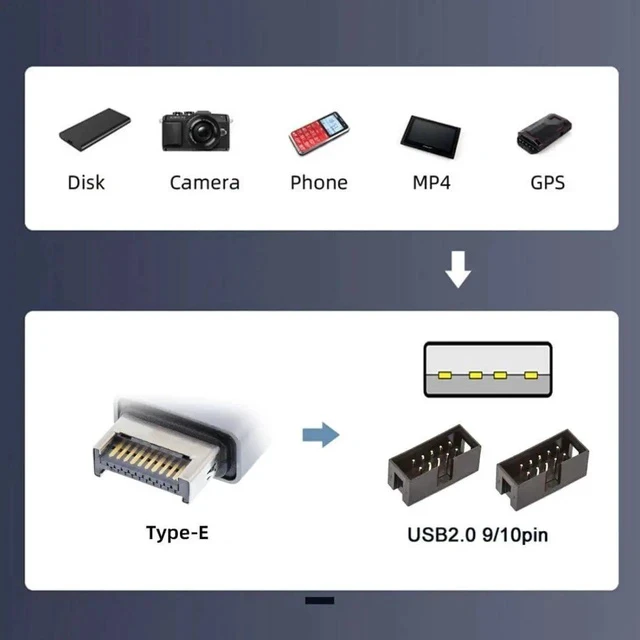 Alt view image 3 of 7 - 1-to-2 USB 2.0 Motherboard 9Pin/10Pin Header Splitter Cable, Internal Front Panel USB Hub Extension Adapter with USB Type-E Converter for Desktop PC Case Modding