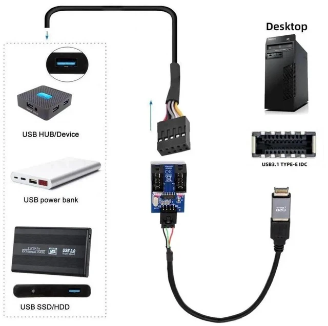 Alt view image 2 of 7 - 1-to-2 USB 2.0 Motherboard 9Pin/10Pin Header Splitter Cable, Internal Front Panel USB Hub Extension Adapter with USB Type-E Converter for Desktop PC Case Modding