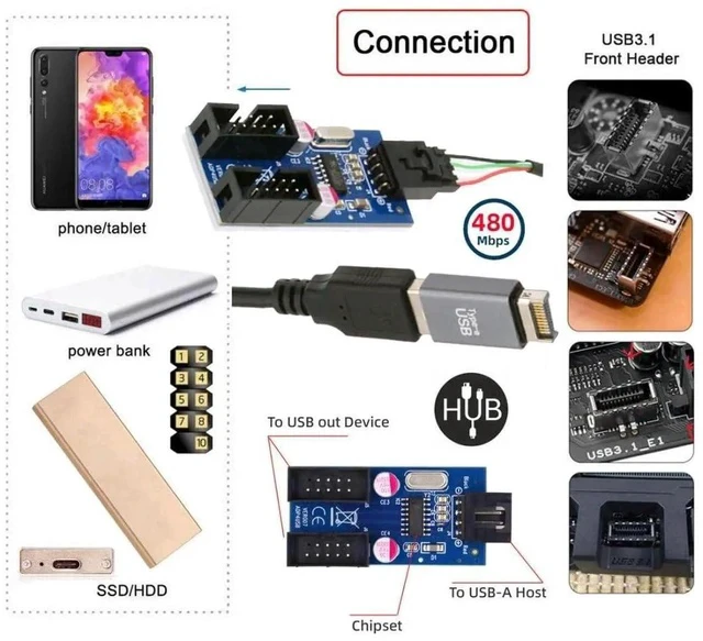 Alt view image 7 of 7 - 1-to-2 USB 2.0 Motherboard 9Pin/10Pin Header Splitter Cable, Internal Front Panel USB Hub Extension Adapter with USB Type-E Converter for Desktop PC Case Modding