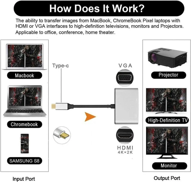 Alt view image 4 of 6 - USB-C to 4K HDMI & VGA Dual Display Adapter, USB 3.1 Type-C to HDMI 4K UHD + VGA Converter, Mirror & Extend Dual Screen Dongle for Type-C Laptops