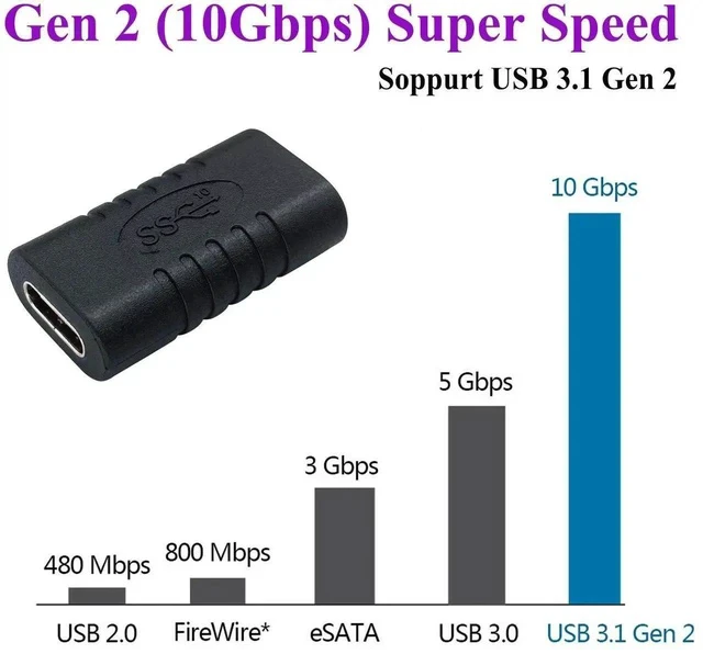 Alt view image 3 of 7 - Type C USB Adapter, Gen 2 (10Gbps) 3A USB-C 3.1 Type C USB Female to Female Extension Adapter Supports Charging, Data, Audio, Video Adapter for Laptop, Phone,MacBook USB C HUB (2Pack-F/F)