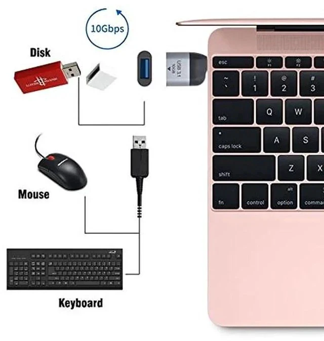 Alt view image 3 of 6 - USB-C Type C Female Source to Mini Displayport DP Sink HDTV Adapter 4K 60hz 1080p for Tablet & Phone & Laptop