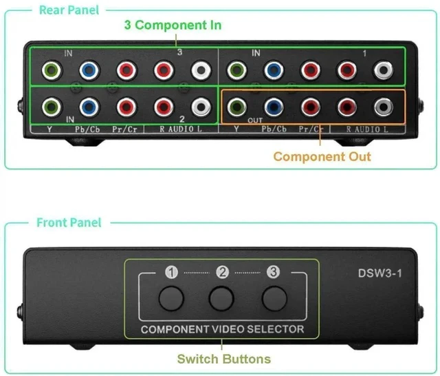 Alt view image 3 of 7 - 3 in 1 Out 5 RCA YPbPr Component AV Switch Box Support 1080P, 3-Port RGB Component Video & L/R Audio Selector Splitter for Xbox, Wii, PS1/PS2/PS3, SNES, DVD Player, Set-Top Box, HDTV