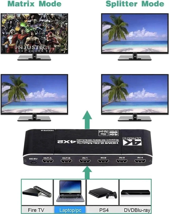 Alt view image 6 of 7 - 4X2 HDMI Matrix 4 in 2 Out 4K@60Hz with HDR10, Built-in Downscaler 4K to 1080P, Dual SPDIF & Dual 3.5mm L/R Audio Output, EDID Management, RGB 8:8:8 Video Support