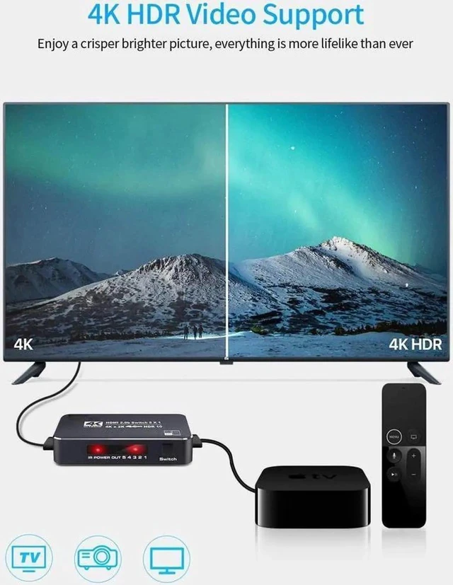 Alt view image 3 of 7 - 4K 2K 60Hz HDMI Switch 5x1 HD 4K HDMI Video Switcher Adapter 5 In 1 Out HDMI Splitter with Remote Control for DVD HDTV TV Box PS4 - OZQ3-3