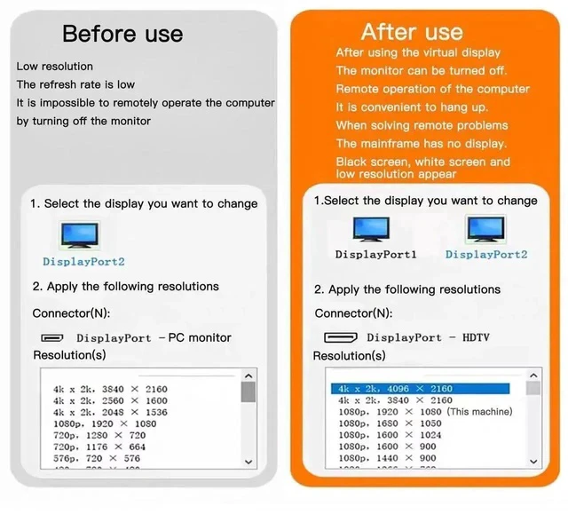 Alt view image 4 of 7 - DP EDID Emulator Dummy Plug, DisplayPort Headless Display Emulator Supports 2K 2560x1600@60Hz & 4K 4096x2160@17Hz, 1 Pack
