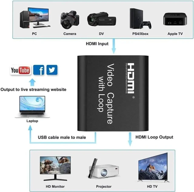 Alt view image 5 of 7 - Audio Video Capture Cards, 1080P 60FPS Game Video Capture Card Device, Live Stream and Record for Switch/X-1/360/ PS4/3/Wii U/Wins/Linux/Mac