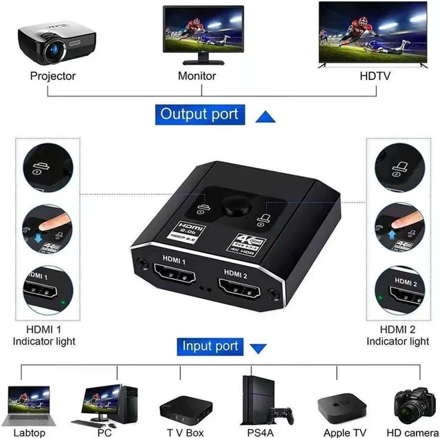 Alt view image 3 of 7 - High Speed 18Gbps HDMI 2.0b Ultra 4K HD Mini Switch with HDMI Cable, 4K@60Hz 1080p@120Hz HDR 1in 2out/2in 1out Splitter(Singal Display) Converter Compatible with Xbox X PS5