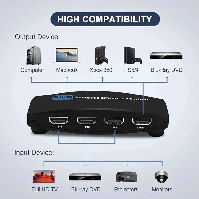 Alt view image 3 of 7 - HDMI Switch 8k Ultra HD 3 in 1 Out, with IR Romote Control, 48Gbps High-Speed HDMI 2.1 Switcher, Support 8K@60Hz, 4K@120Hz, 1080P@240Hz, Compatible with Xbox X, PS5, TV, Monitors