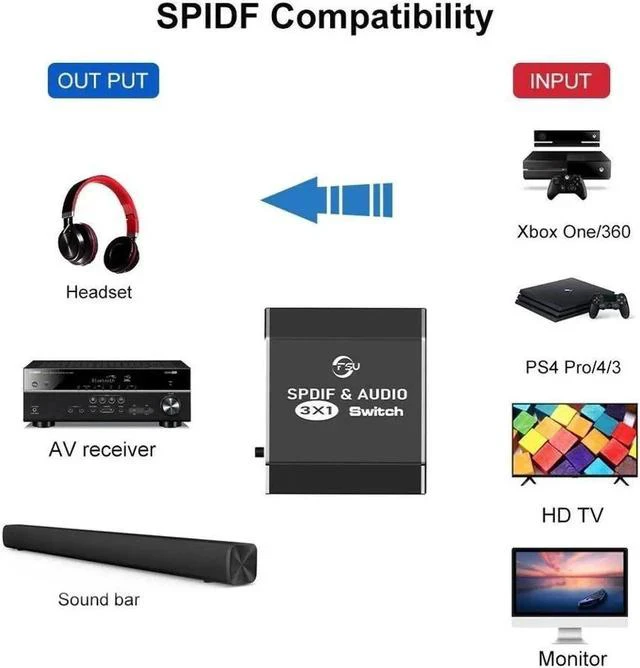 Alt view image 6 of 7 - Optical Audio Switcher 3x1, Digital Optical Switch 3 in 1 Out, Toslink Optical Cable Splitter 3 Input 1 Outport, Support LPCM2.0 / DTS / Dolby Digital for PS3 Blue-Ray DVD HDTV