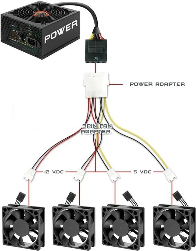 Alt view image 4 of 5 - 6 Inch Molex 4Pin to TX3 3Pin Fan Splitter Cable with Speed Reduction, Dual 5V & Dual 12V Output Multi Cooling Fan Power Adapter