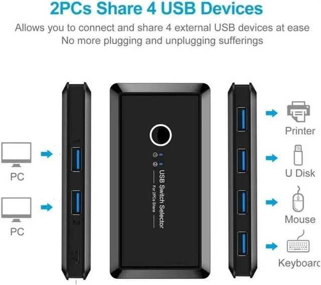 Alt view image 3 of 6 - USB Sharing Switch for 2 Computers Sharing 4 USB 3.0 Ports, KVM Switches Adapter Hub for PC, Printer, U-disk, Mouse, Keyboard with One Button Swapping and 2 USB3.0 Cable, Black