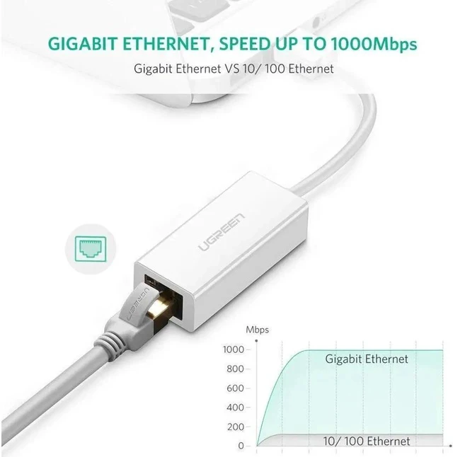 Alt view image 5 of 7 - Network Adapter USB 3.0 to Ethernet RJ45 Lan Gigabit Adapter for 10/100/1000 Mbps Ethernet Supports Nintendo Switch, White