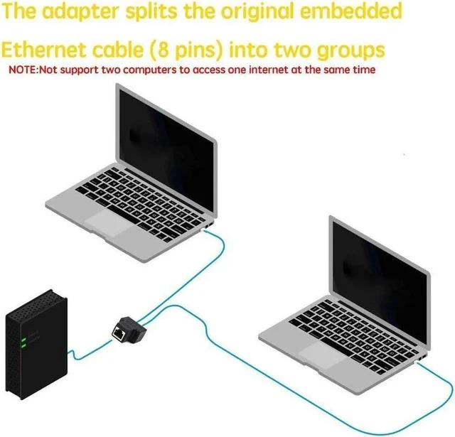 Alt view image 2 of 6 - RJ45 Splitter Adapter, USB 1 to 2 Network Connector Dual LAN Ethernet Socket 8P8C Extender Plug &Cable for Cat5, Cat5e, Cat6, Cat7