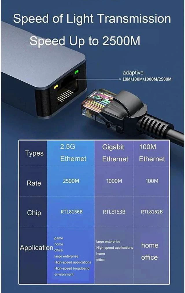 Alt view image 6 of 7 - USB Type C 3.1 to 2.5G Gigabit Ethernet Network Adapter USB Type C to 2.5 Gigabit Network RJ45 LAN 2.5Gbps Converter Compatible for MacBook Air/Pro iPad HP Surface Dell Windows (Type-C 3.1 Interface)
