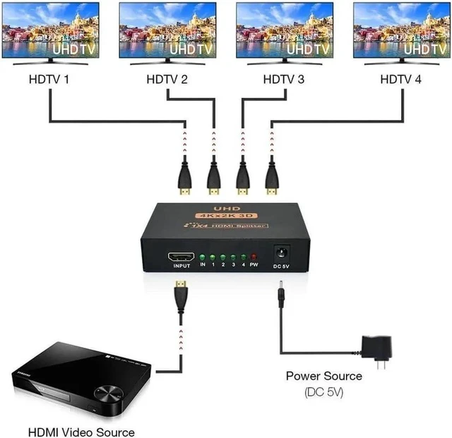 Alt view image 3 of 5 - 4K HDMI Splitter 1 in 4 out 4K 1080P HDMI 1X4 Splitter for PC laptop STB DVD UHD TV