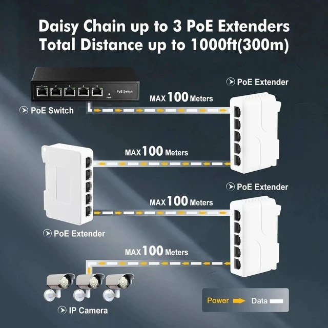 Alt view image 6 of 7 - PoE Passthrough Switch, 1 PoE in 4 PoE Out Extender, IEEE802.3af/at/bt PoE Powered 90W, 100Mbps Ethernet, Din Rail & Wall Mount Plug and Play