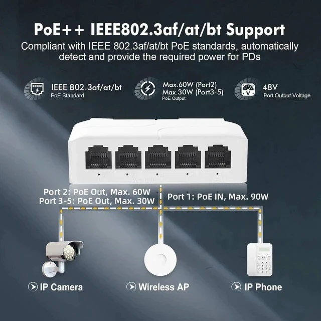 Alt view image 7 of 7 - PoE Passthrough Switch, 1 PoE in 4 PoE Out Extender, IEEE802.3af/at/bt PoE Powered 90W, 100Mbps Ethernet, Din Rail & Wall Mount Plug and Play