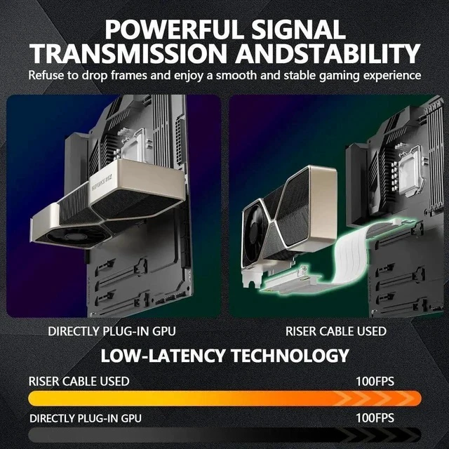 Alt view image 3 of 7 - 200mm PCIe 4.0 x16 Flexible GPU Riser Cable, 90 Degree EMI Shielded PCI Express 4.0 Extender Cord with TPE Sleeves, Backward Compatible with PCIe 3.0/2.0