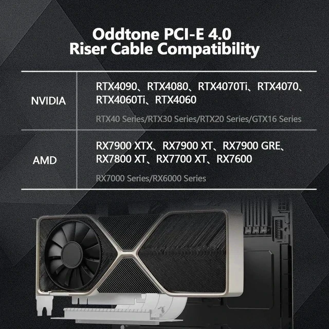 Alt view image 7 of 7 - 200mm PCIe 4.0 x16 Flexible GPU Riser Cable, 90 Degree EMI Shielded PCI Express 4.0 Extender Cord with TPE Sleeves, Backward Compatible with PCIe 3.0/2.0