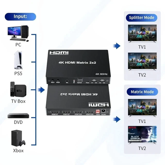 Alt view image 3 of 7 - 2x2 HDMI Matrix, HDMI Matrix Switch Splitter 2 in 2 Out with Remote Control, Support UHD HDR 4K@60hz, HDMI 2.0, HDCP 2.2, 18Gbps, EDID Management, Digital Optical Stereo, Audio Extractor
