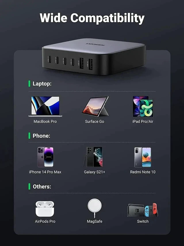 Alt view image 3 of 7 - UGREEN Nexode 200W USB C Desktop Charger, 6 Ports GaN PD Fast Charger with 3FT USB C to C Charging Cable Compatible with MacBook Pro/Air, iPad, iPhone 14/14 Pro Max, Galaxy, Pixel, Steam Deck and More