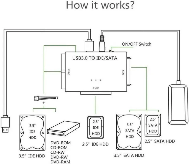 Alt view image 5 of 7 - SATA to USB IDE Adapter USB 3.0 Sata 2.5 3.5 Hard Disk Drive HDD SSD USB Converter IDE SATA to USB SATA Adapter Cable