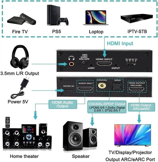 Alt view image 2 of 6 - HDMI Audio Extractor 4K60Hz ARC/eARC Audio Extractor HDMI2.0 Splitter Audio Converter,HDMI+Optical Toslink SPDIF+3.5mm Audio Jack+Coaxial+7.1Ch, Support-HDCP 2.2-EDID,Dolby Vision,HDR 10