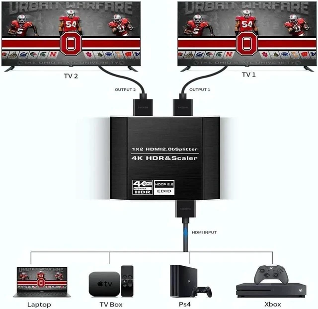 Alt view image 6 of 7 - 4K@60Hz HDMI Splitter 1x2 Supports HDCP2.2, HDMI2.0b, EDID, 3D, RGB 4:4:4,Duplicate/Mirror/Copy,HDR,Dolby Vision Atmos,4K HDMI Splitter 1 in 2 Out Support 4 kinds of EDID mode