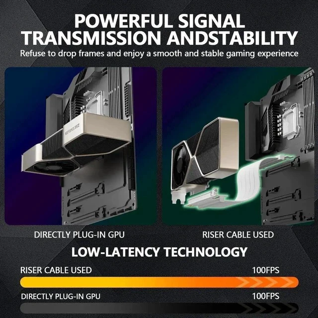 Alt view image 7 of 7 - 200mm 90-Degree PCIe 4.0 x16 GPU Riser Cable, EMI Shielded Flexible PCI Express 4.0 Extender with 30AWG Wires & TPE Sleeves, Backward Compatible PCIe 3.0/2.0