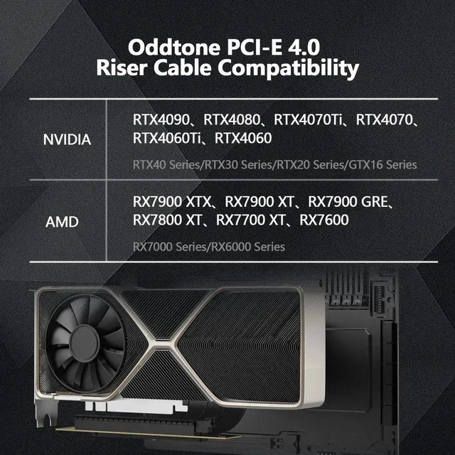 Alt view image 5 of 7 - 200mm PCIe 4.0 x16 90-Degree GPU Riser Cable, EMI Shielded Flexible PCI Express 4.0 Extender Cord with 30AWG Wires & TPE Sleeves, Backward Compatible PCIe 3.0/2.0