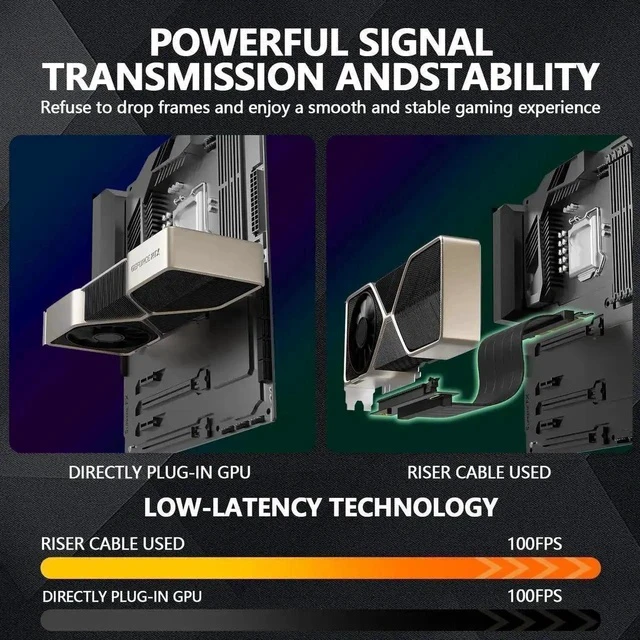 Alt view image 7 of 7 - 200mm PCIe 4.0 x16 90-Degree GPU Riser Cable, EMI Shielded Flexible PCI Express 4.0 Extender Cord with 30AWG Wires & TPE Sleeves, Backward Compatible PCIe 3.0/2.0