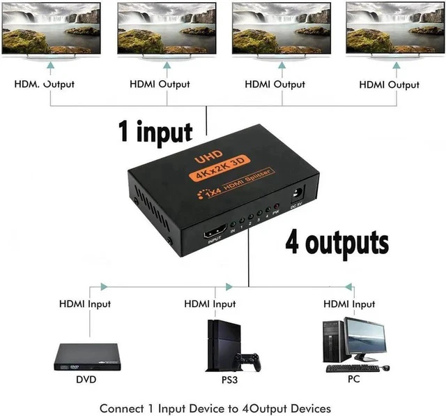 Alt view image 3 of 5 - 1 in 4 Out HDMI Splitter, 4K 2160P 3D HD Audio Video Splitter for Multi-Display Setup