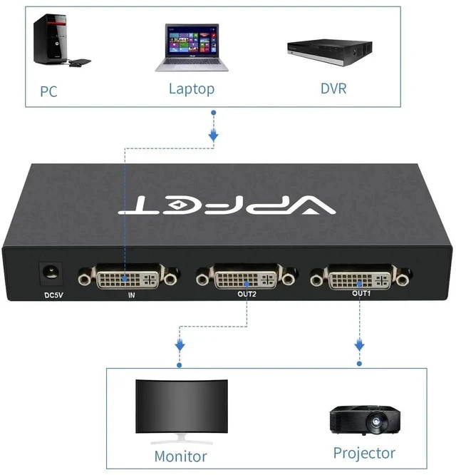 Alt view image 5 of 6 - DVI Splitter 1 in 2 Out 2 Port Distribution Duplicator Supports Resolution up to 4K2K Automatically Copy EDID