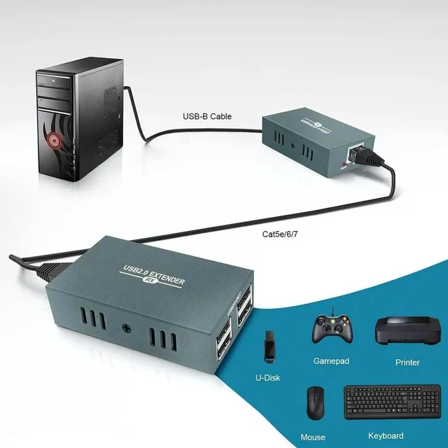 Alt view image 5 of 7 - USB Extender Over Ethernet RJ45 LAN Extension, with 4 USB 2.0 Ports, Transmit 50m/165ft Over Ethernet Cat5/5e/6/7, Support Power Over Cable, Play and Plug, No Driver Required