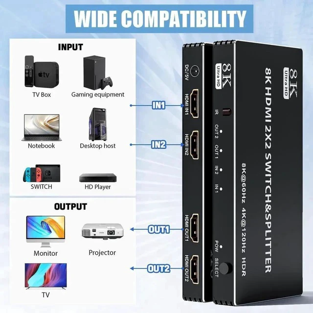 Alt view image 4 of 7 - 2x2 HDMI 2.1 Matrix Switch with IR Remote Control, 2 In 2 Out 8K@60Hz 4K@120Hz Video Splitter Converter HDCP2.3 HDR10 HDR10+ 3D