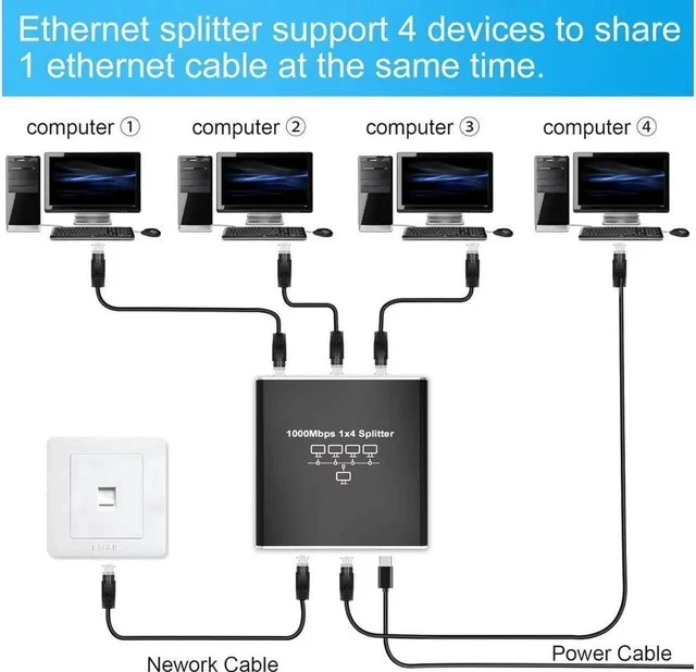 Alt view image 6 of 7 - RJ45 Gigabit Network Ethernet Splitter 1to4 Splitter, Suitable Super Cat5/5e/6/7/8,Cmpatible with ADSL,Hubs,TVs,Set-top Boxes,Routers,Computers Support 4 Devices Simultaneous Networking