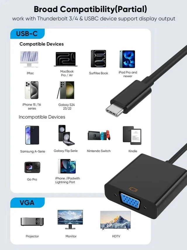 Alt view image 5 of 7 - USB C to VGA Adapter, Thunderbolt 3/4 to VGA 1080P@60Hz Converter for Old Mac Monitor, Compatible with iPhone 15/16 Series, MacBook Pro/Air, iPad Pro, iMac, Surface Book