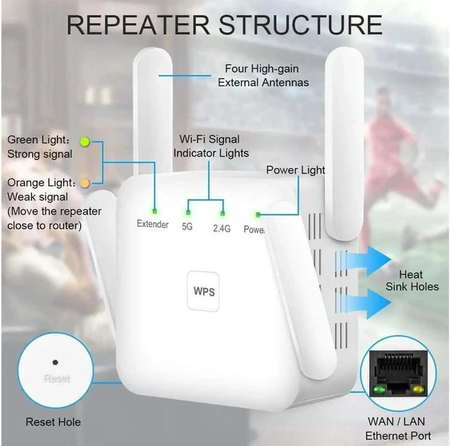 Alt view image 2 of 7 - WiFi Extender, Covers Up to 2152 Sq.ft and 20 Devices, Up to 1200Mbps Dual Band WiFi Range Extender, WiFi Booster to Extend Range of WiFi Internet Connection