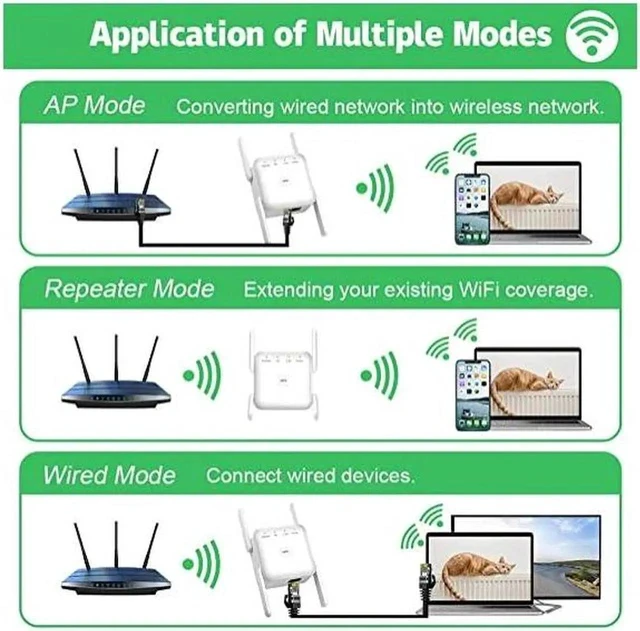 Alt view image 5 of 7 - WiFi Extender, Covers Up to 2152 Sq.ft and 20 Devices, Up to 1200Mbps Dual Band WiFi Range Extender, WiFi Booster to Extend Range of WiFi Internet Connection