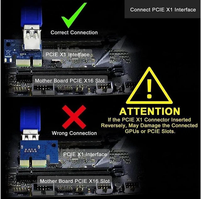 Alt view image 3 of 7 - PCI-E Riser for Bitcoin Litecoin ETH Coin Mining 6 PIN Powered PCIE Extension Cable GPU Riser Ethereum Mining ETH GPU Extension Cable PCIEX1 to PCIE X16 VER006C GPU Riser(Blue 6-PCS)