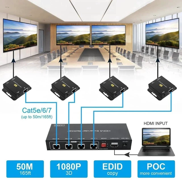 Alt view image 4 of 7 - HDMI Extender Splitter Up to 165ft 1 in 4 Out Over Cat5e or 6 or 7 Repeater Balun Ethernet Sender Transmitter Receiver Support 1080p EDID Presets POC is Only Need TX Power for Work