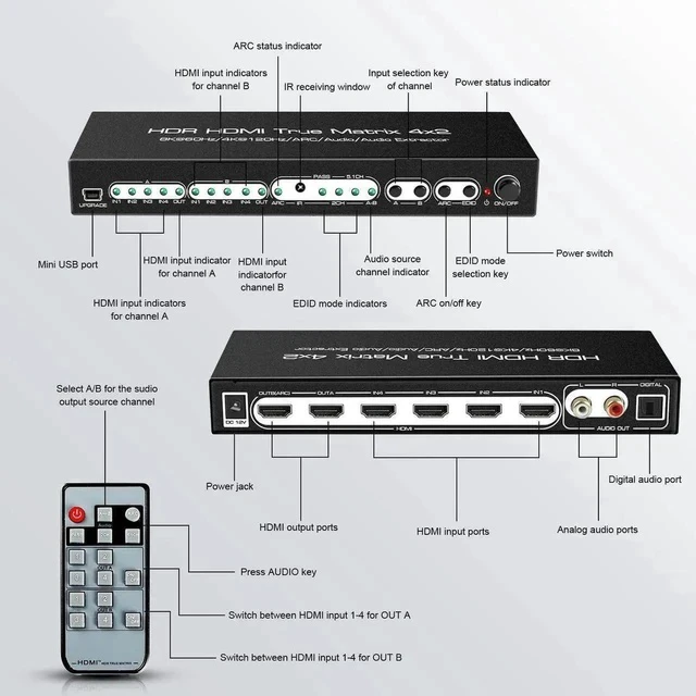 Alt view image 2 of 7 - 4x2 HDMI 2.1 Matrix Switch 4 in 2 Out 8K@60Hz with IR Remote, 48Gbps 8K HDMI Matrix Splitter, Support 4K@120Hz, HDR10, Dolby Vision, Dolby Atmos, HDCP2.3, ARC, SPDIF 5.1CH Audio Extractor for PS5, Xbo