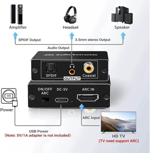 Alt view image 2 of 7 - HDMI Audio Extractor Splitter HDMI ARC to Coaxial+Optical Toslink SPDIF+3.5mm Stereo Analog Audio,HDMI Audio Adapter for PS4/5,Fire TV,Xbox,Chromecast,Blu-Ray Player and More